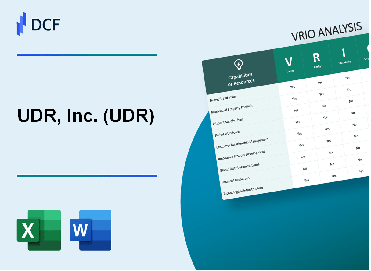 UDR, Inc. (UDR): VRIO Analysis – DCFmodeling.com