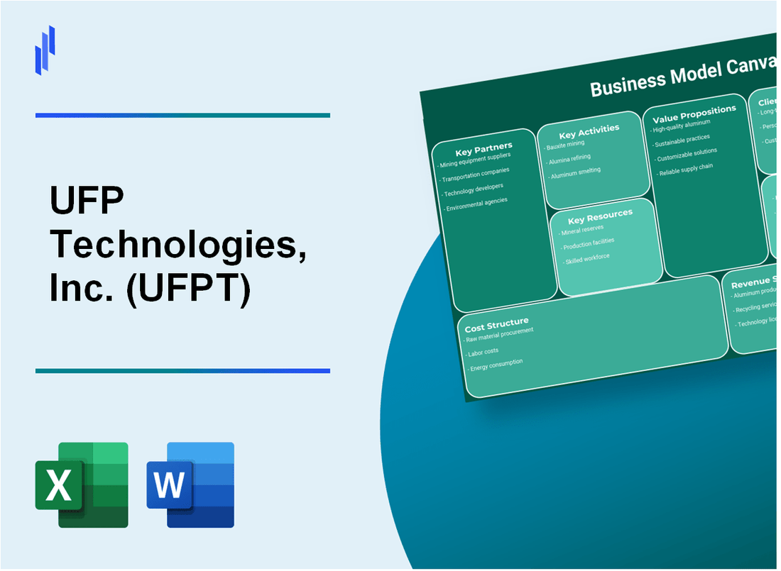 UFP Technologies, Inc. (UFPT): Business Model Canvas