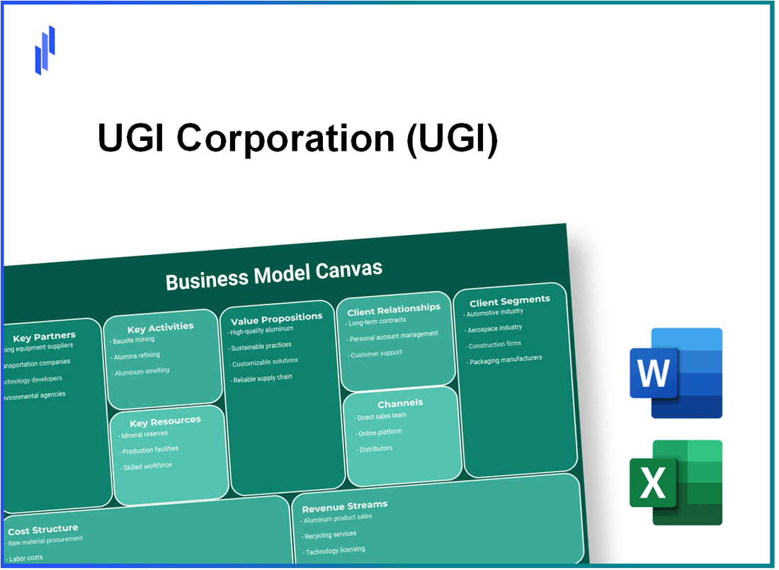 UGI Corporation (UGI): Business Model Canvas