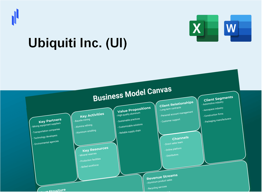 Ubiquiti Inc. (UI): Business Model Canvas