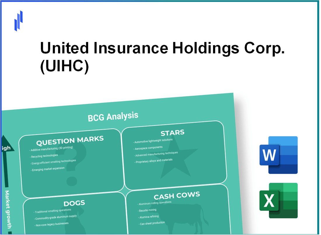 United Insurance Holdings Corp. (UIHC) BCG Matrix Analysis