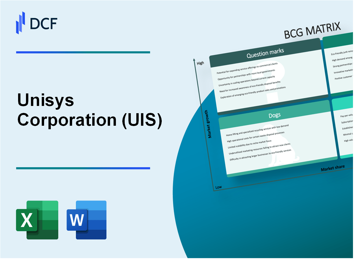 Unisys Corporation (UIS) BCG Matrix Analysis – DCFmodeling.com