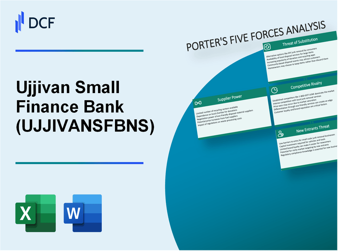 Ujjivan Small Finance Bank (UJJIVANSFB.NS): Porter's 5 Forces Analysis