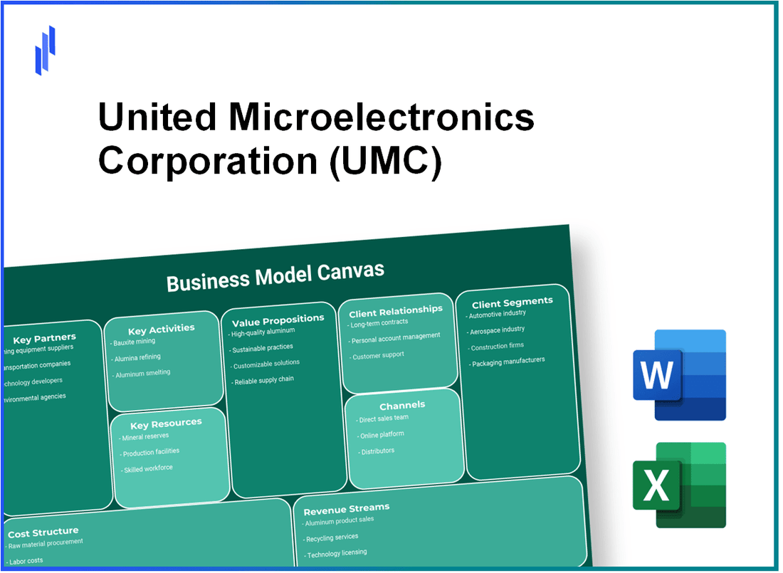 United Microelectronics Corporation (UMC): Business Model Canvas