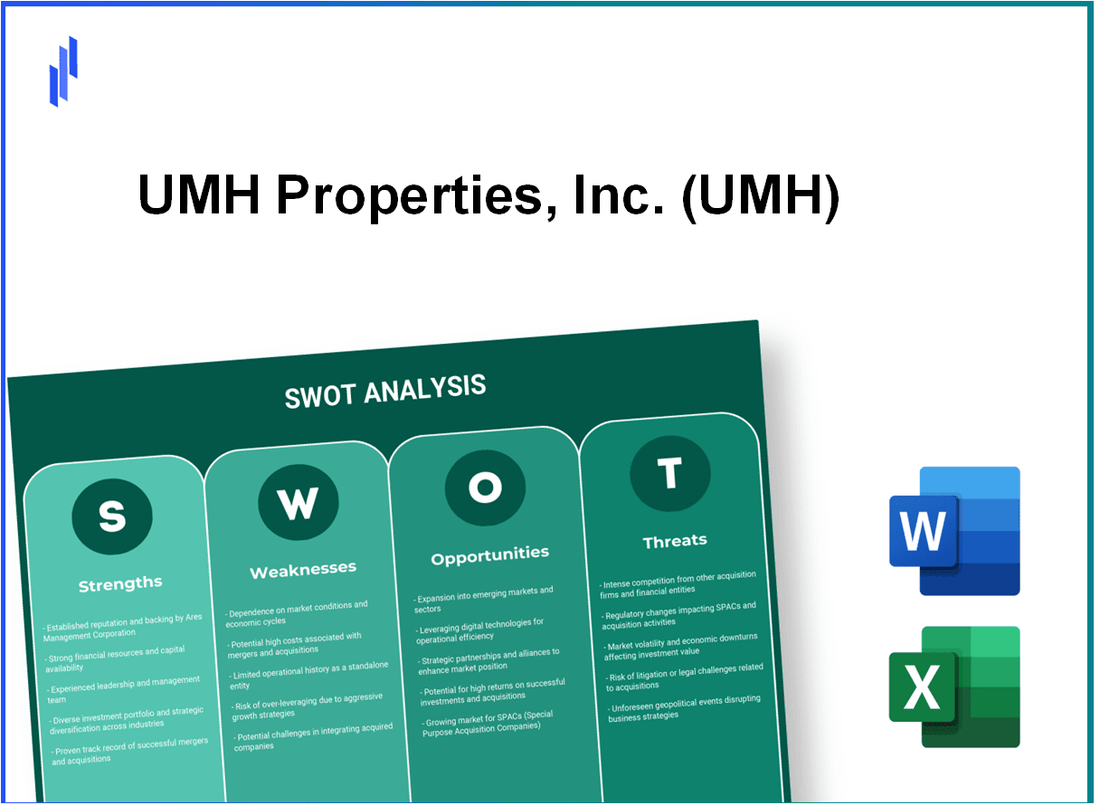 UMH Properties, Inc. (UMH) SWOT Analysis