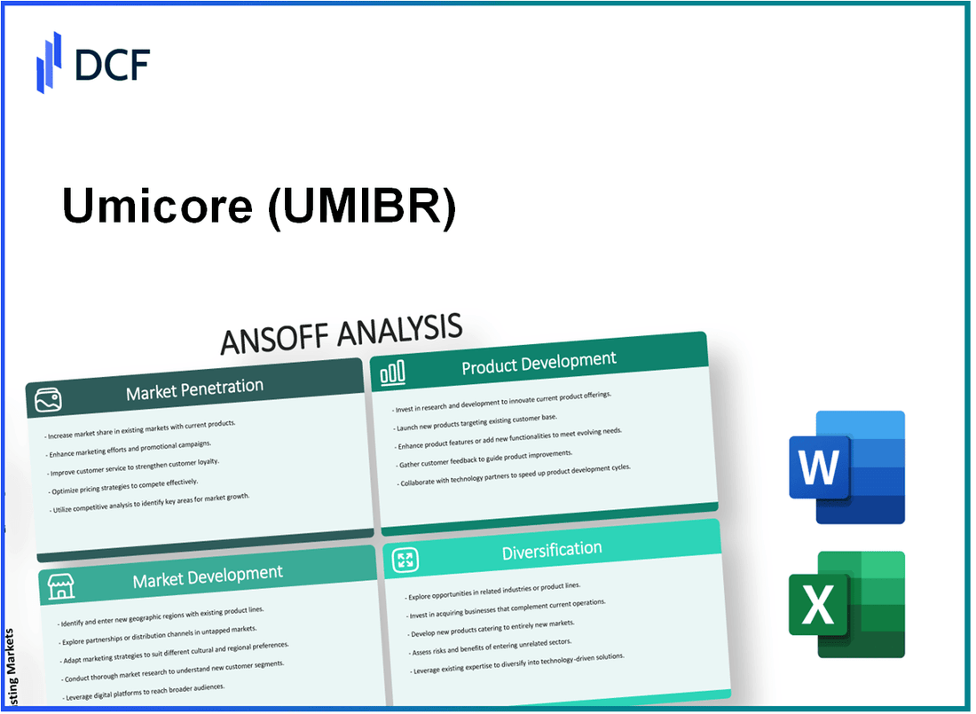 Umicore SA (UMI.BR): Ansoff Matrix