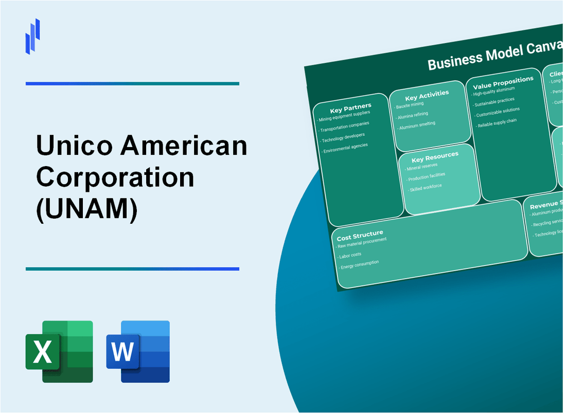 Unico American Corporation (UNAM): Business Model Canvas