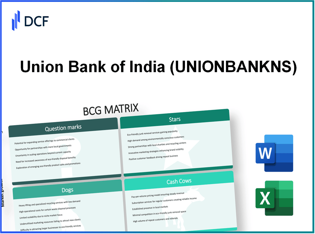 Union Bank of India (UNIONBANK.NS): BCG Matrix