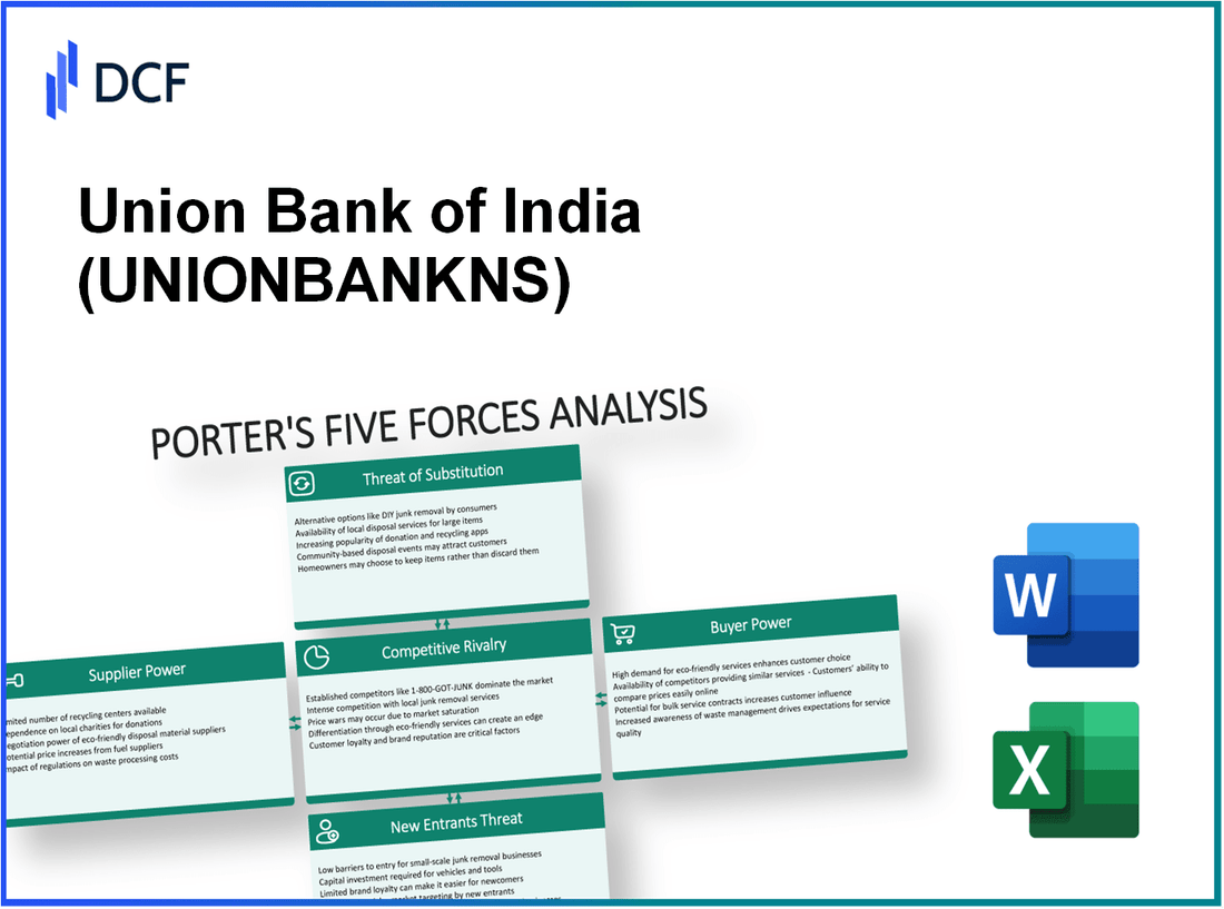 Union Bank of India (UNIONBANK.NS): Porter's 5 Forces Analysis