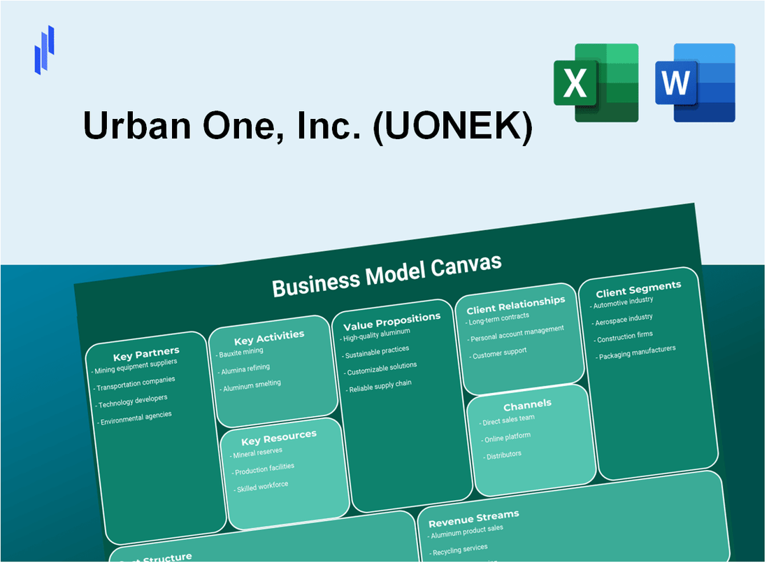 Urban One, Inc. (UONEK): Business Model Canvas