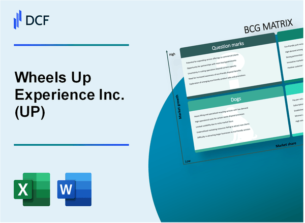Wheels Up Experience Inc. (UP) BCG Matrix