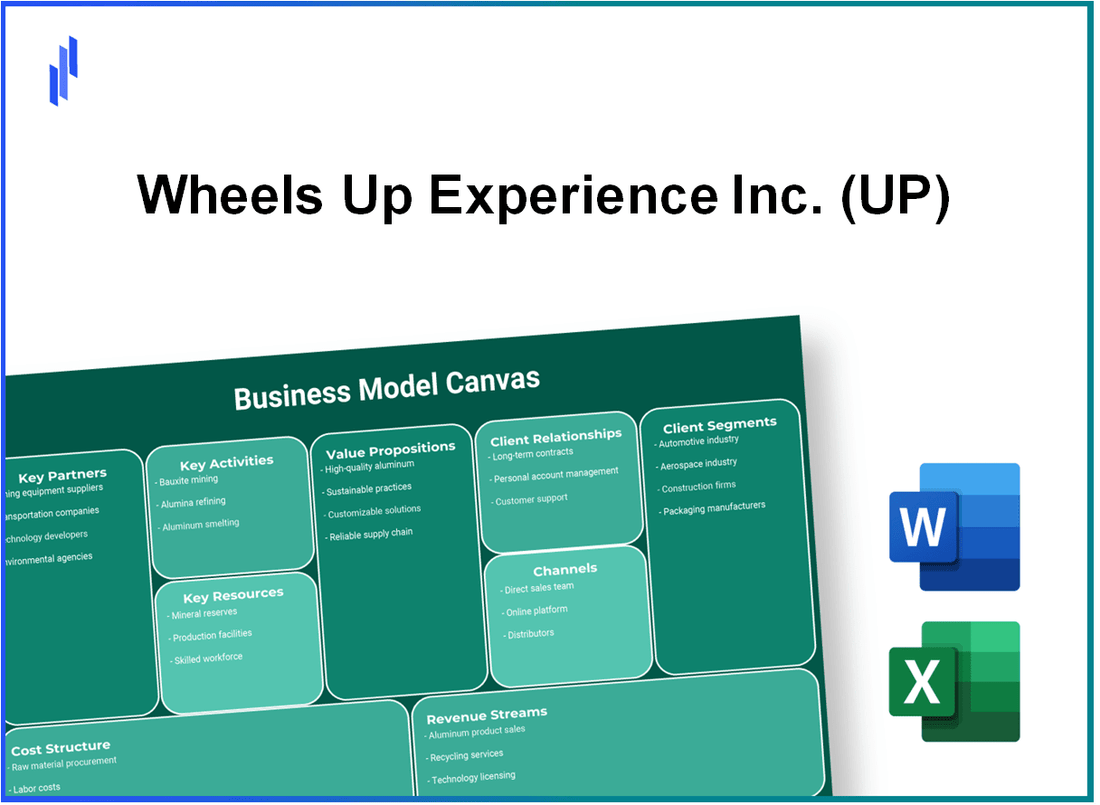 Wheels Up Experience Inc. (UP): Business Model Canvas