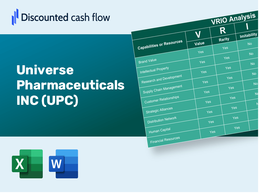 Universe Pharmaceuticals INC (UPC): VRIO Analysis [10-2024 Updated]