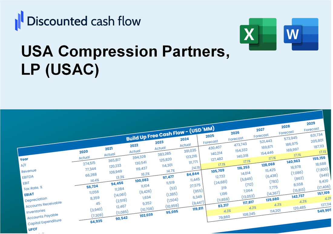 USA Compression Partners, LP (USAC) DCF Valuation