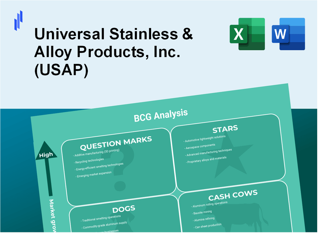 Universal Stainless & Alloy Products, Inc. (USAP) BCG Matrix Analysis