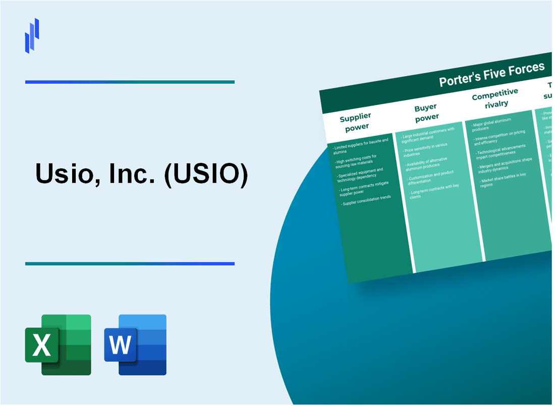 What are the Porter’s Five Forces of Usio, Inc. (USIO)?