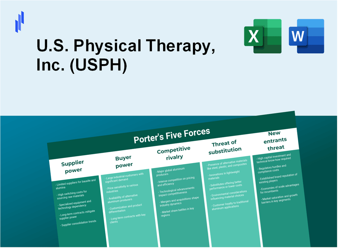 What are the Porter’s Five Forces of U.S. Physical Therapy, Inc. (USPH)?