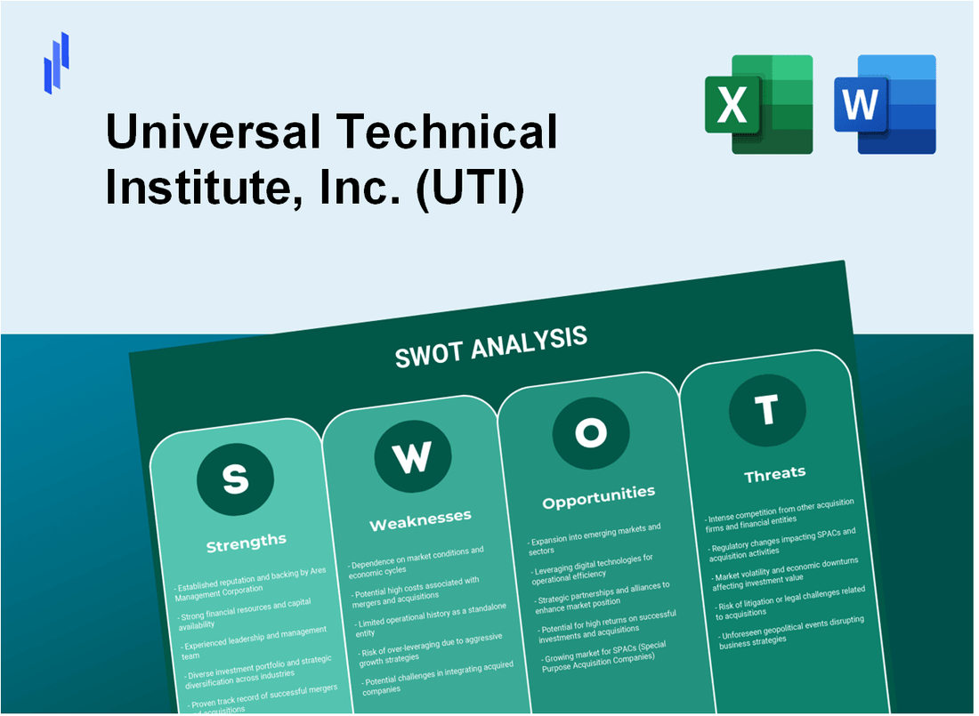 Universal Technical Institute, Inc. (UTI) SWOT Analysis