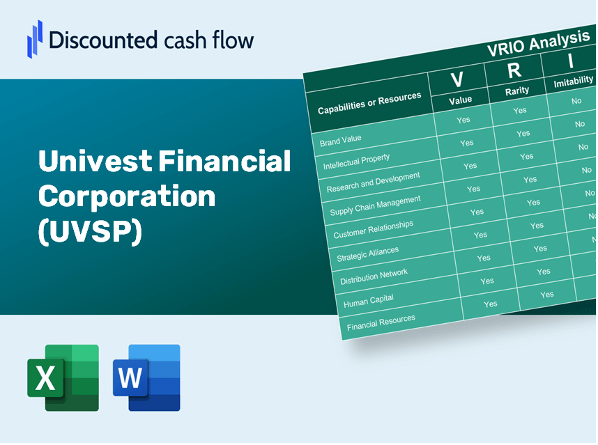 Univest Financial Corporation (UVSP) VRIO Analysis