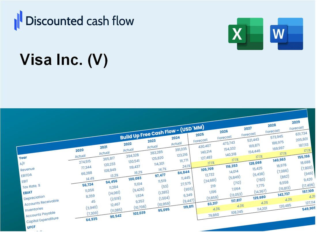 Visa Inc. (V) DCF Valuation