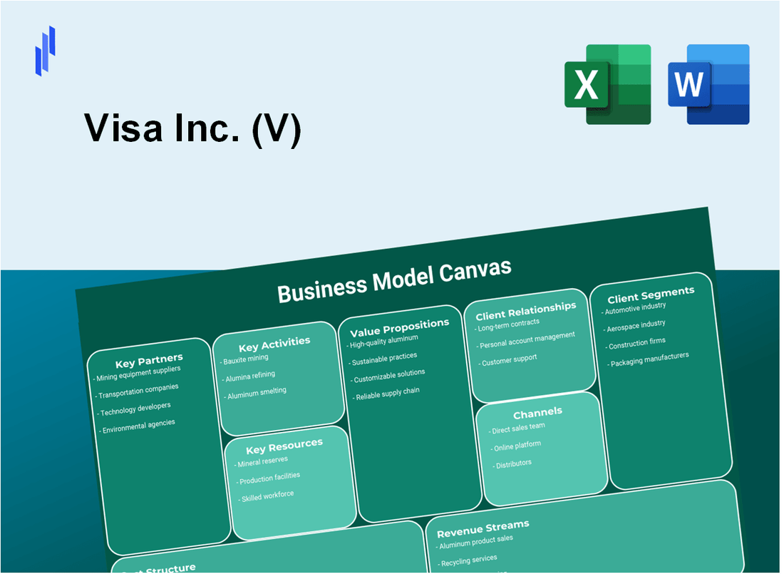 Visa Inc. (V): Business Model Canvas