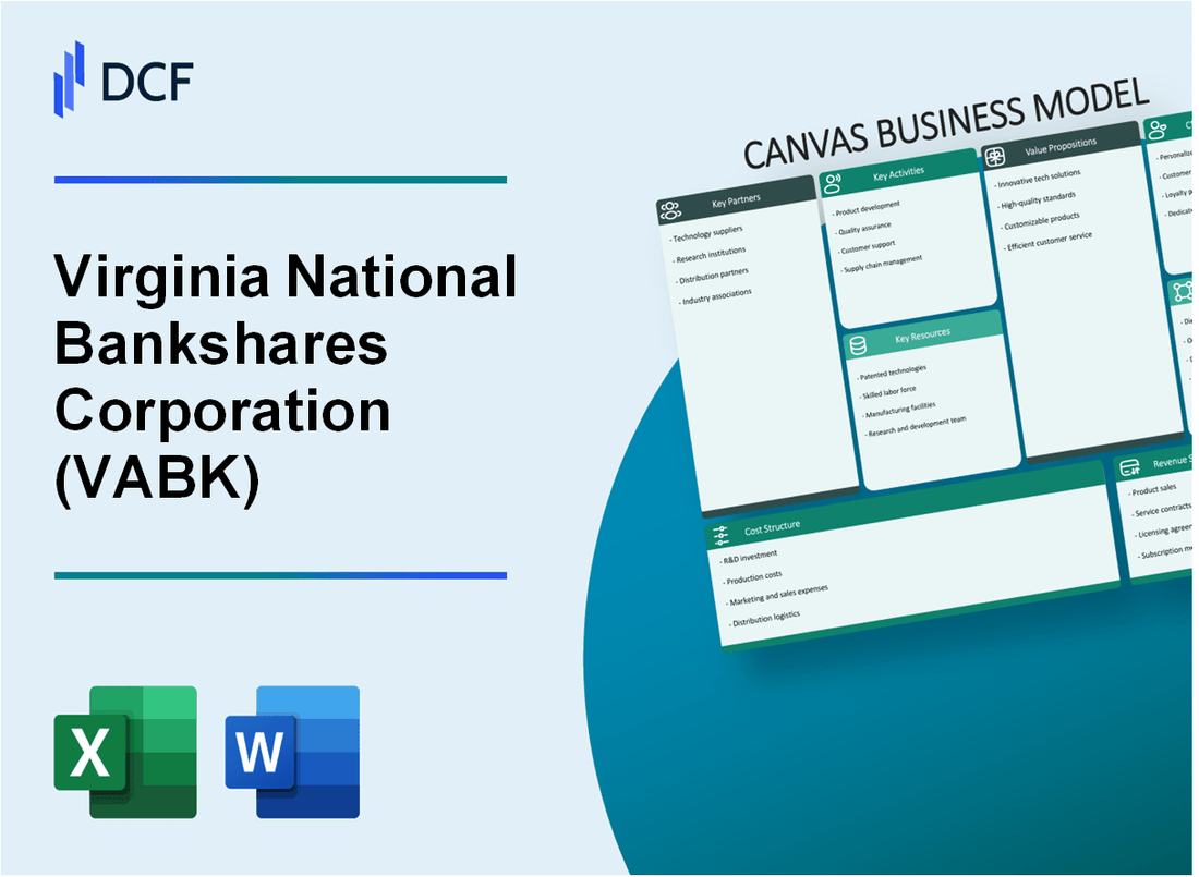 Virginia National Bankshares Corporation (VABK) Business Model Canvas