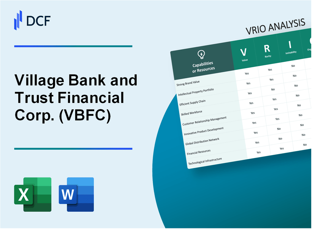 Village Bank and Trust Financial Corp. (VBFC) VRIO Analysis