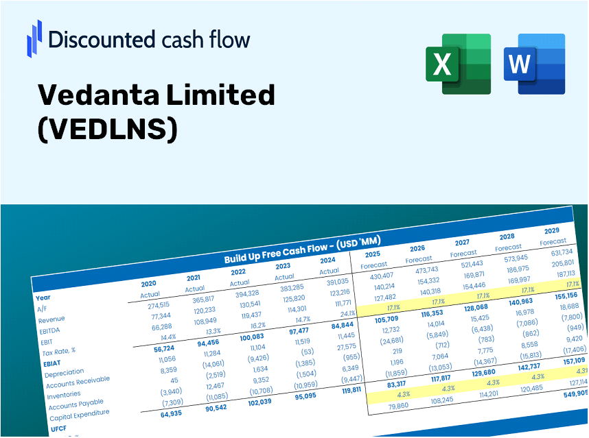 Vedanta Limited (VEDLNS) DCF Valuation