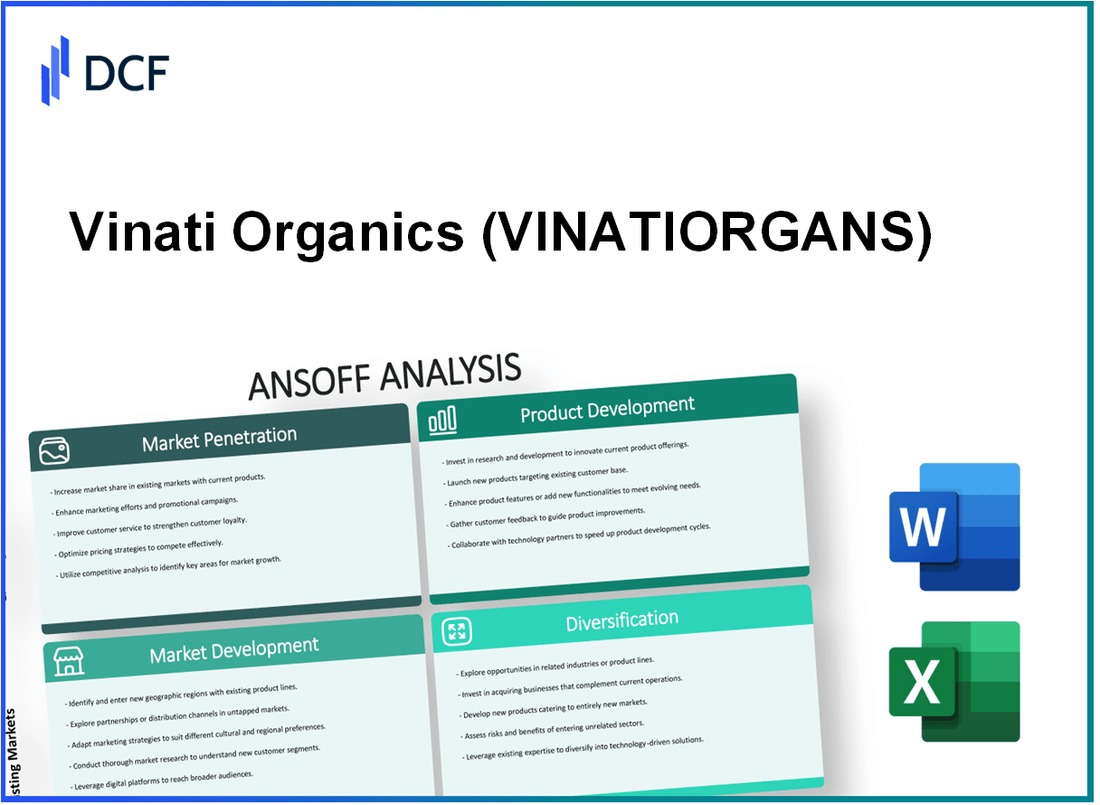 Vinati Organics Limited (VINATIORGA.NS): Ansoff Matrix