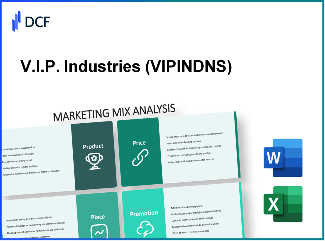 V.I.P. Industries Limited (VIPIND.NS): Marketing Mix Analysis