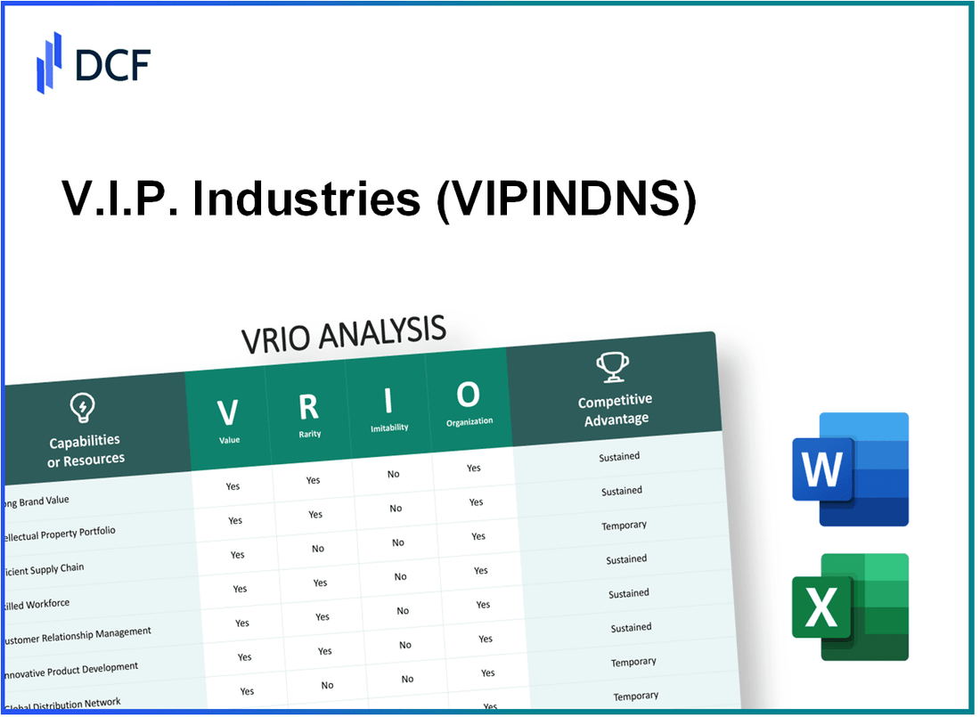 V.I.P. Industries Limited (VIPIND.NS): VRIO Analysis