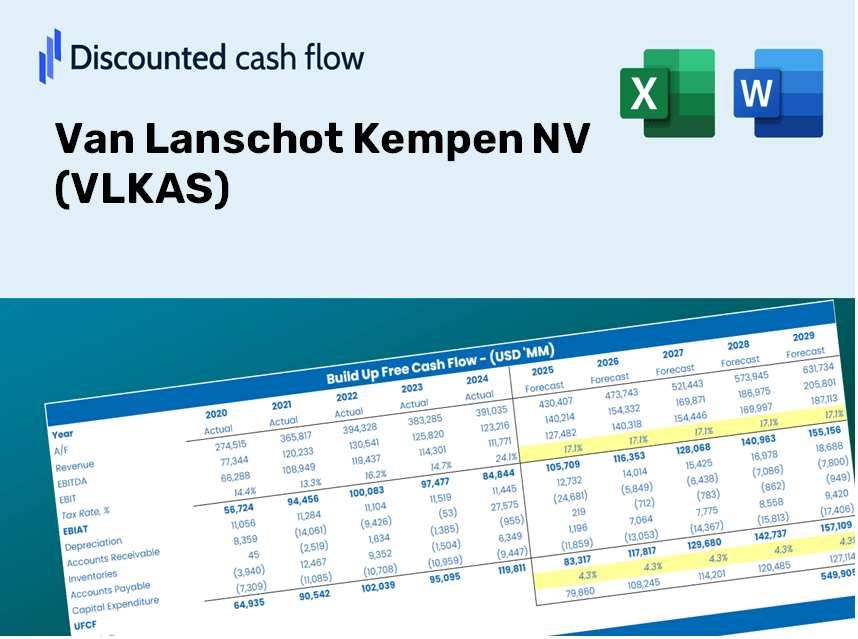 Van Lanschot Kempen NV (VLKAS) DCF Valuation