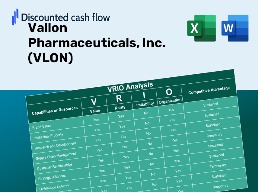 Vallon Pharmaceuticals, Inc. (VLON): VRIO Analysis [10-2024 Updated]