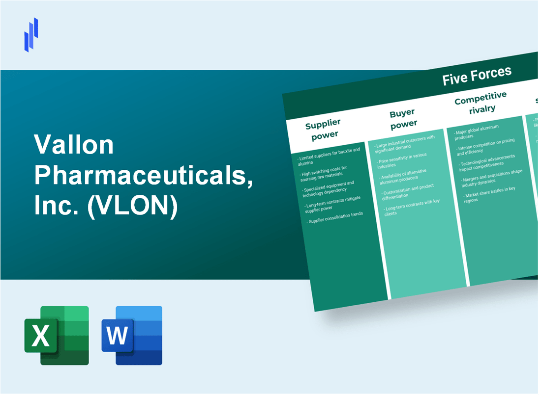 What are the Porter’s Five Forces of Vallon Pharmaceuticals, Inc. (VLON)?