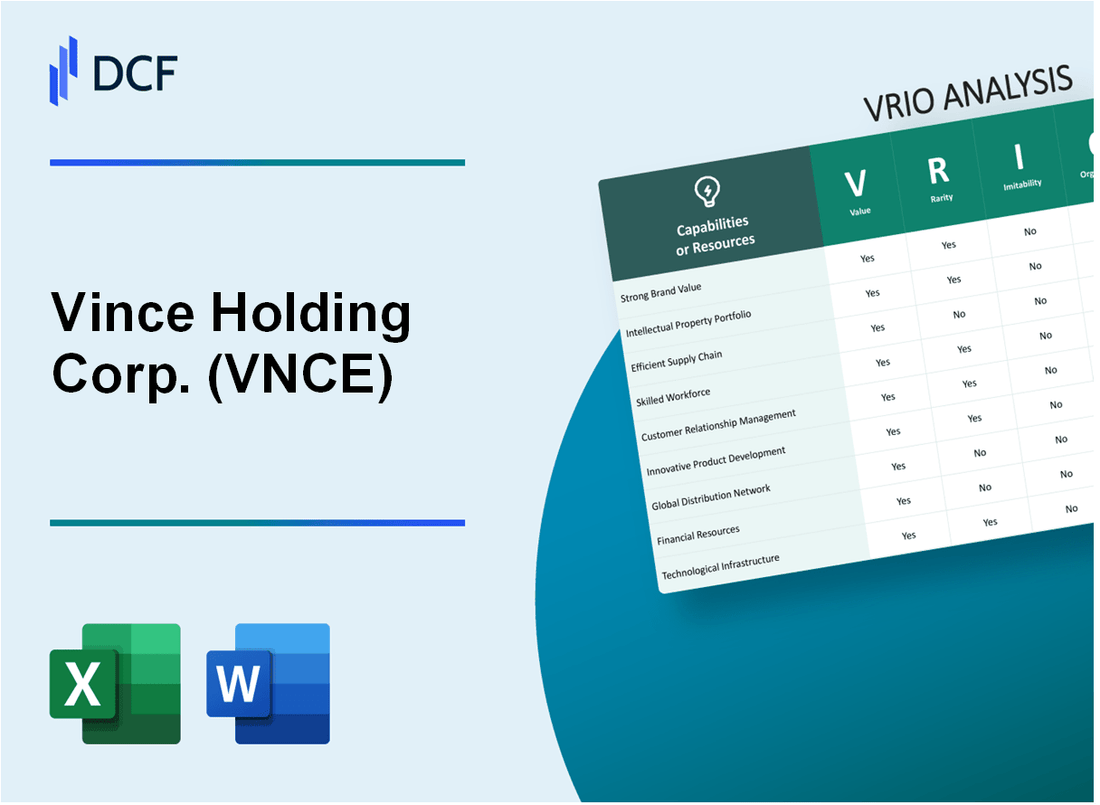 Vince Holding Corp. (VNCE) VRIO Analysis