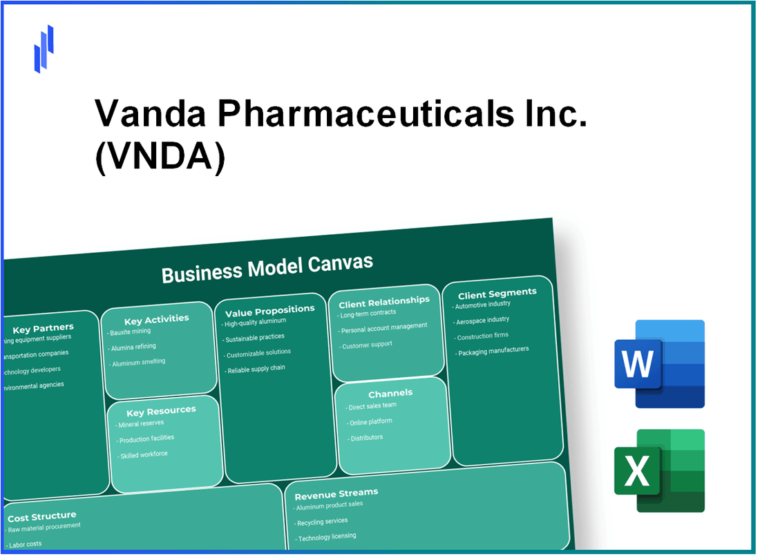 Vanda Pharmaceuticals Inc. (VNDA): Business Model Canvas