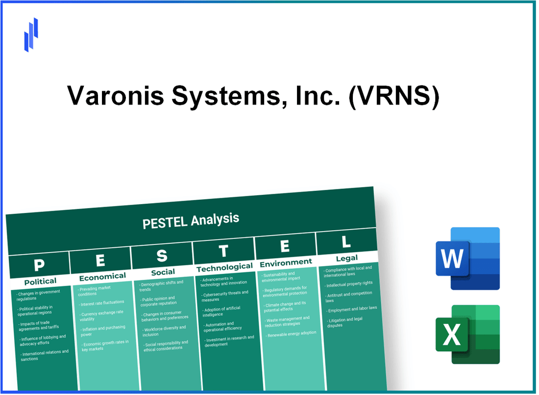 PESTEL Analysis of Varonis Systems, Inc. (VRNS)