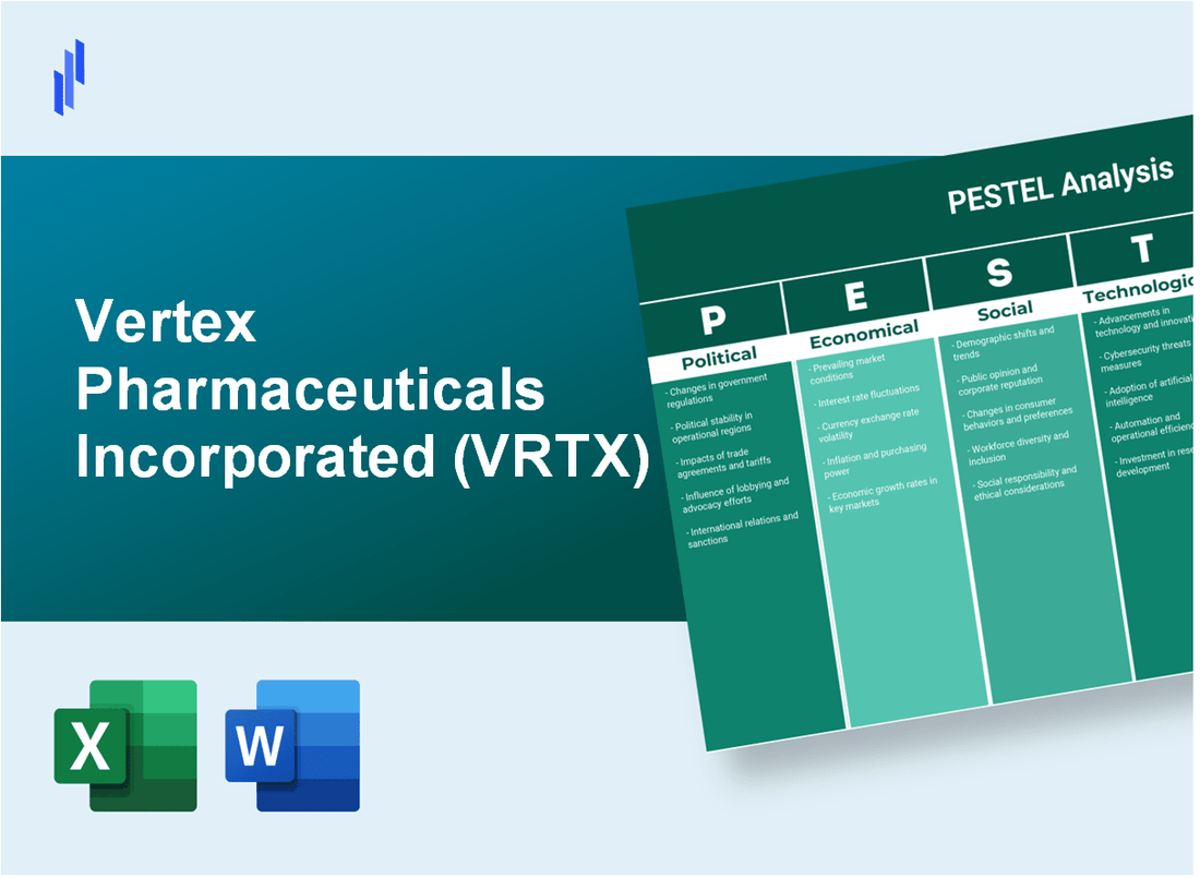 PESTEL Analysis of Vertex Pharmaceuticals Incorporated (VRTX)