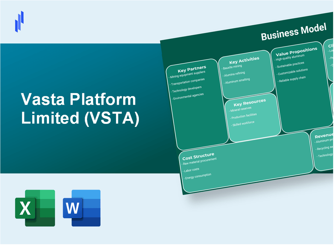 Vasta Platform Limited (VSTA): Business Model Canvas