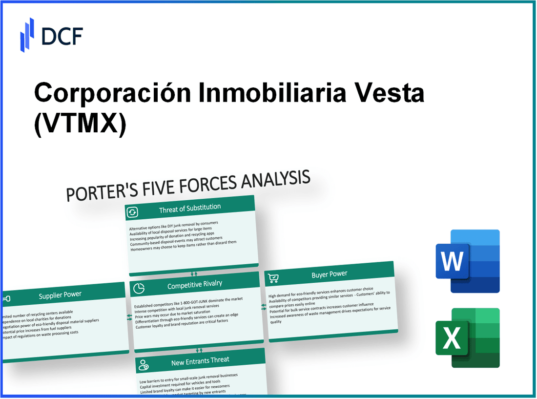 Corporación Inmobiliaria Vesta (VTMX): Porter's 5 Forces Analysis