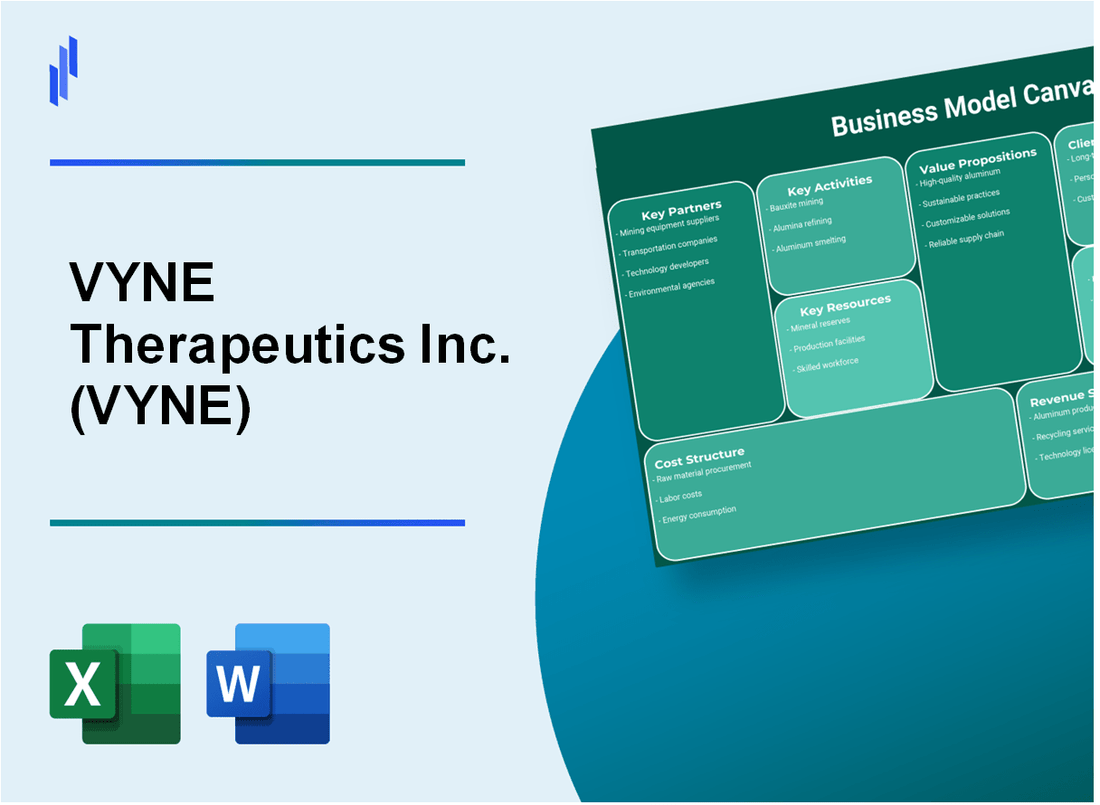 VYNE Therapeutics Inc. (VYNE): Business Model Canvas