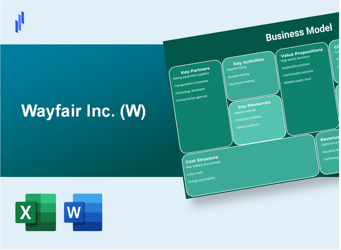 Wayfair Inc. (W): Business Model Canvas