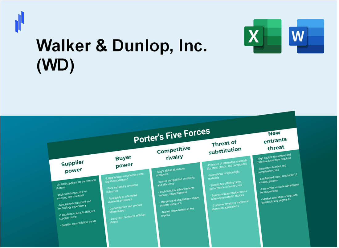 What are the Porter’s Five Forces of Walker & Dunlop, Inc. (WD)?