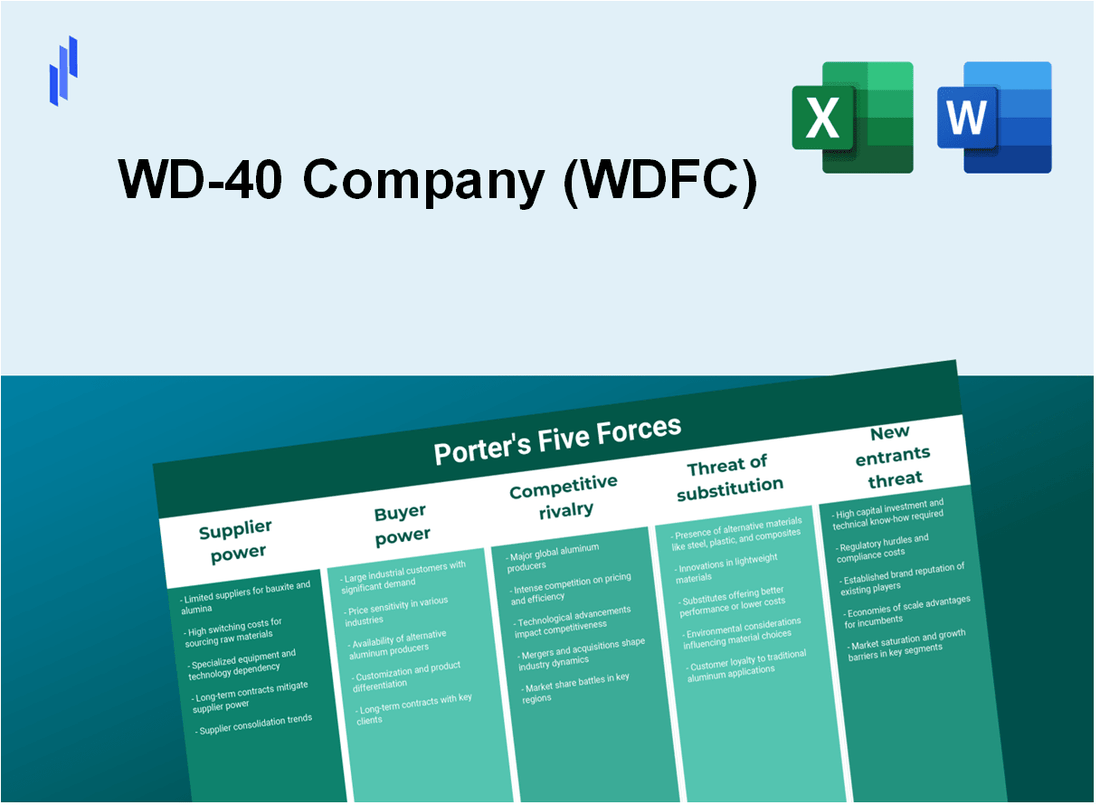 What are the Porter’s Five Forces of WD-40 Company (WDFC)?