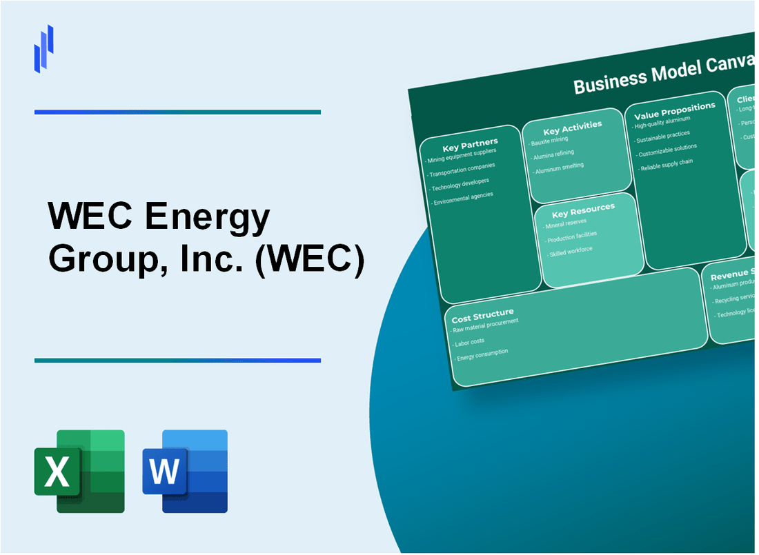 WEC Energy Group, Inc. (WEC): Business Model Canvas