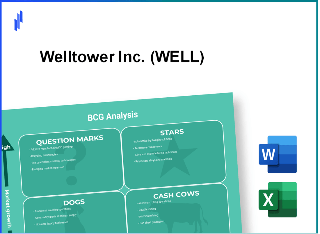 Welltower Inc. (WELL) BCG Matrix Analysis