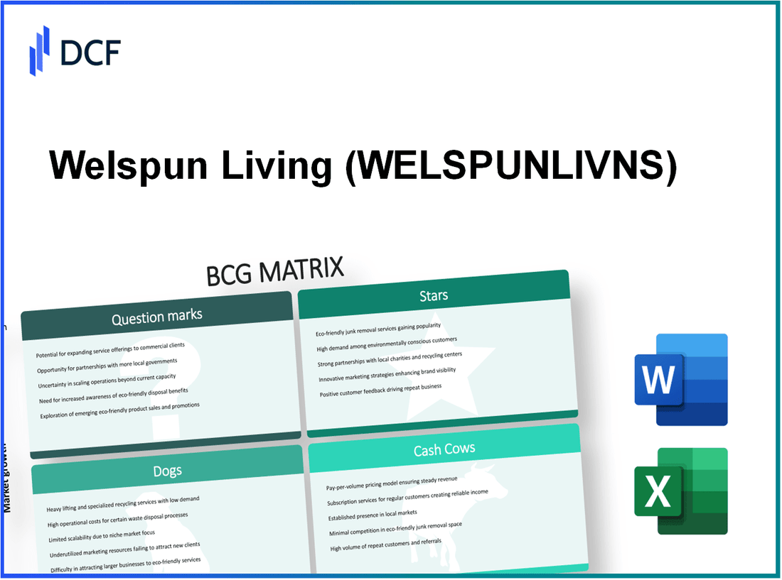 Welspun Living Limited (WELSPUNLIV.NS): BCG Matrix