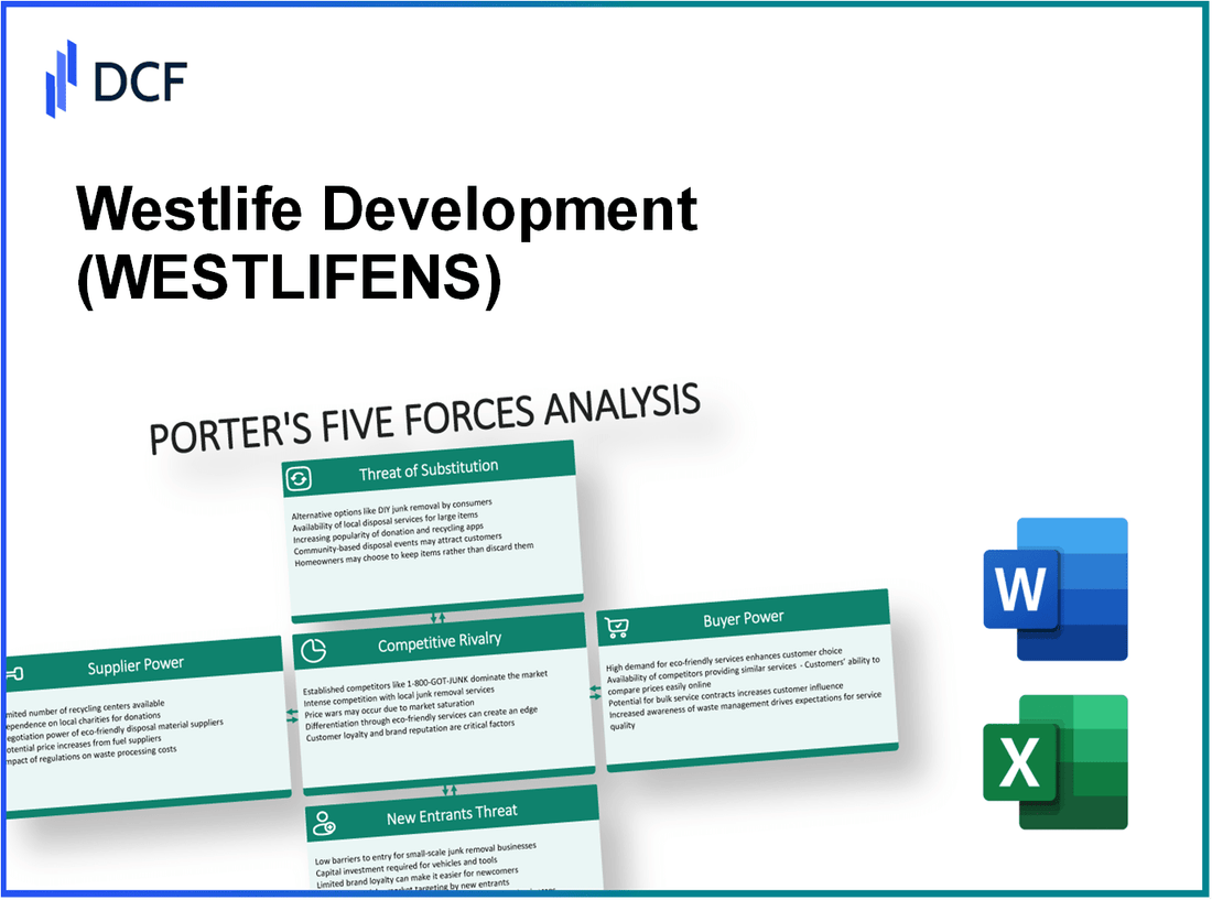 Westlife Development (WESTLIFE.NS): Porter's 5 Forces Analysis