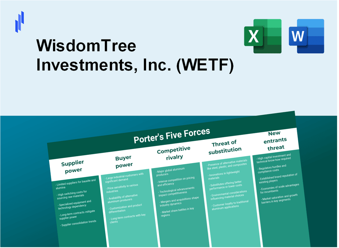 What are the Porter’s Five Forces of WisdomTree Investments, Inc. (WETF)?