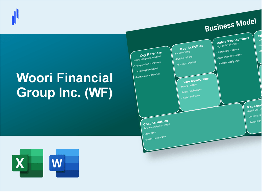 Woori Financial Group Inc. (WF): Business Model Canvas